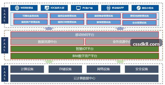 KAIFAAPPMMORPG经济监控